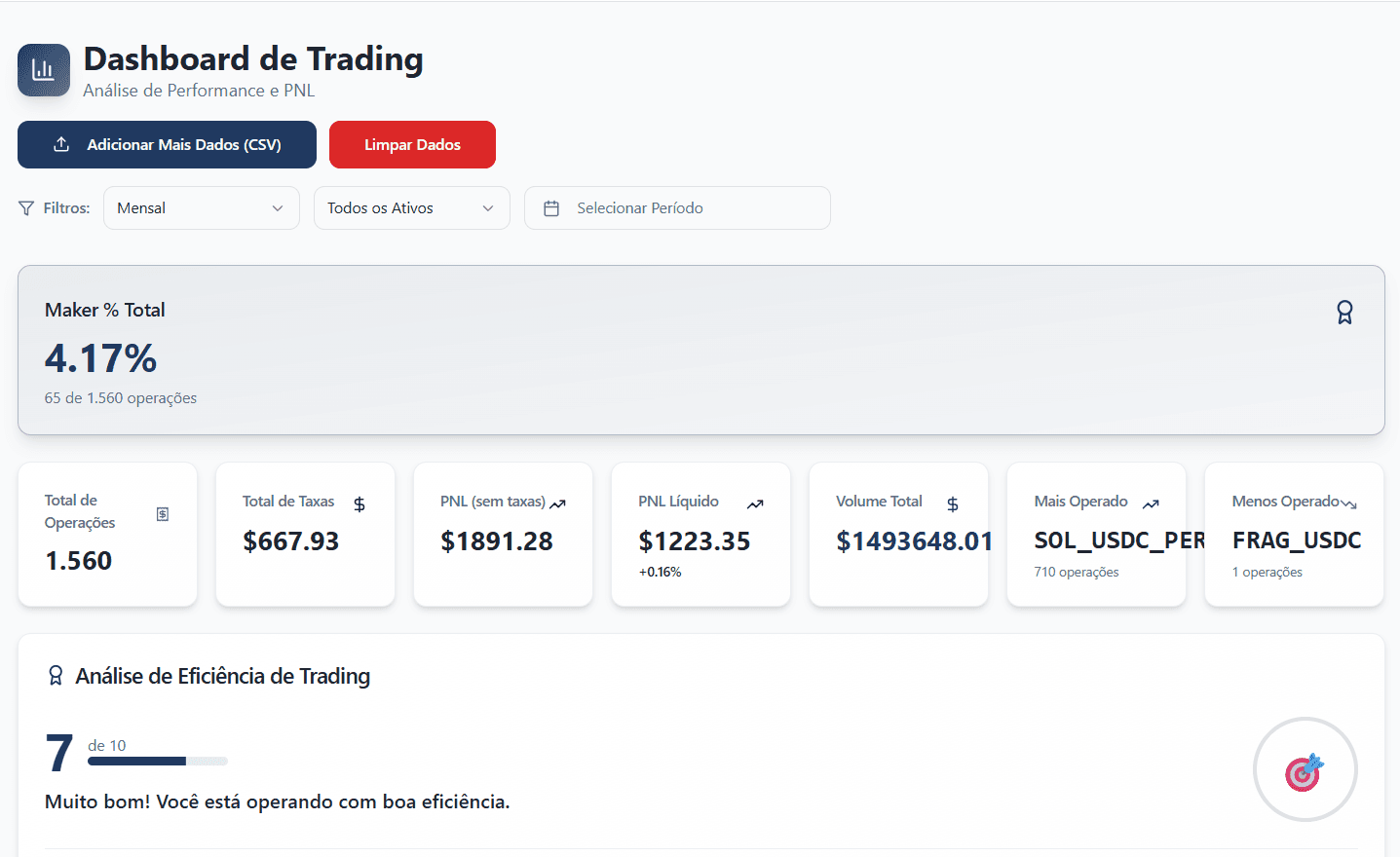 Dashboard de Trading