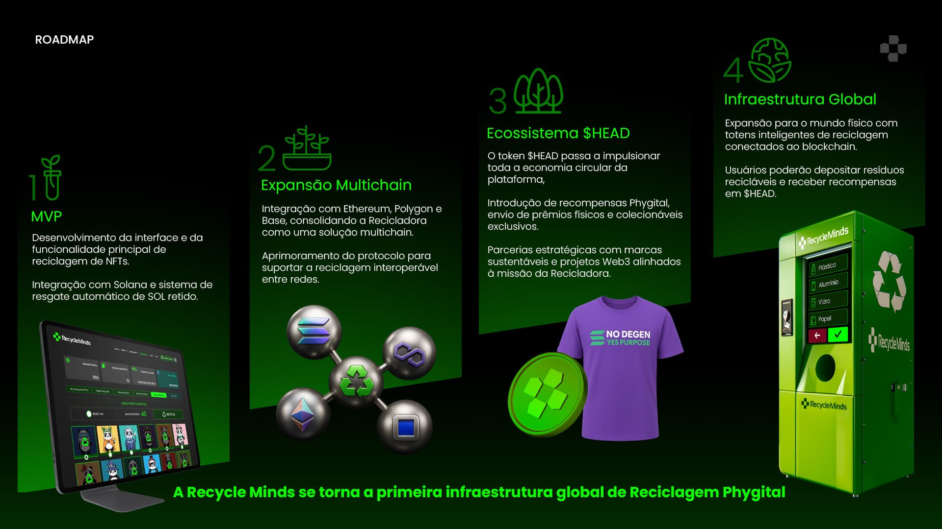 Recycle Digital Recicladora Digital - Recycle Minds - Builders Projects